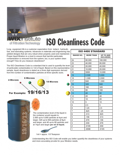 ISO Cleanliness Code English
